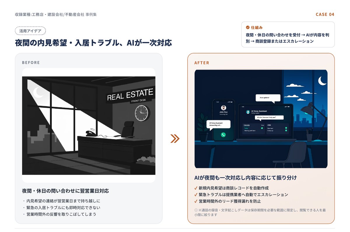 事例集プレビュー：夜間の内見希望・入居トラブル、AIが一次対応