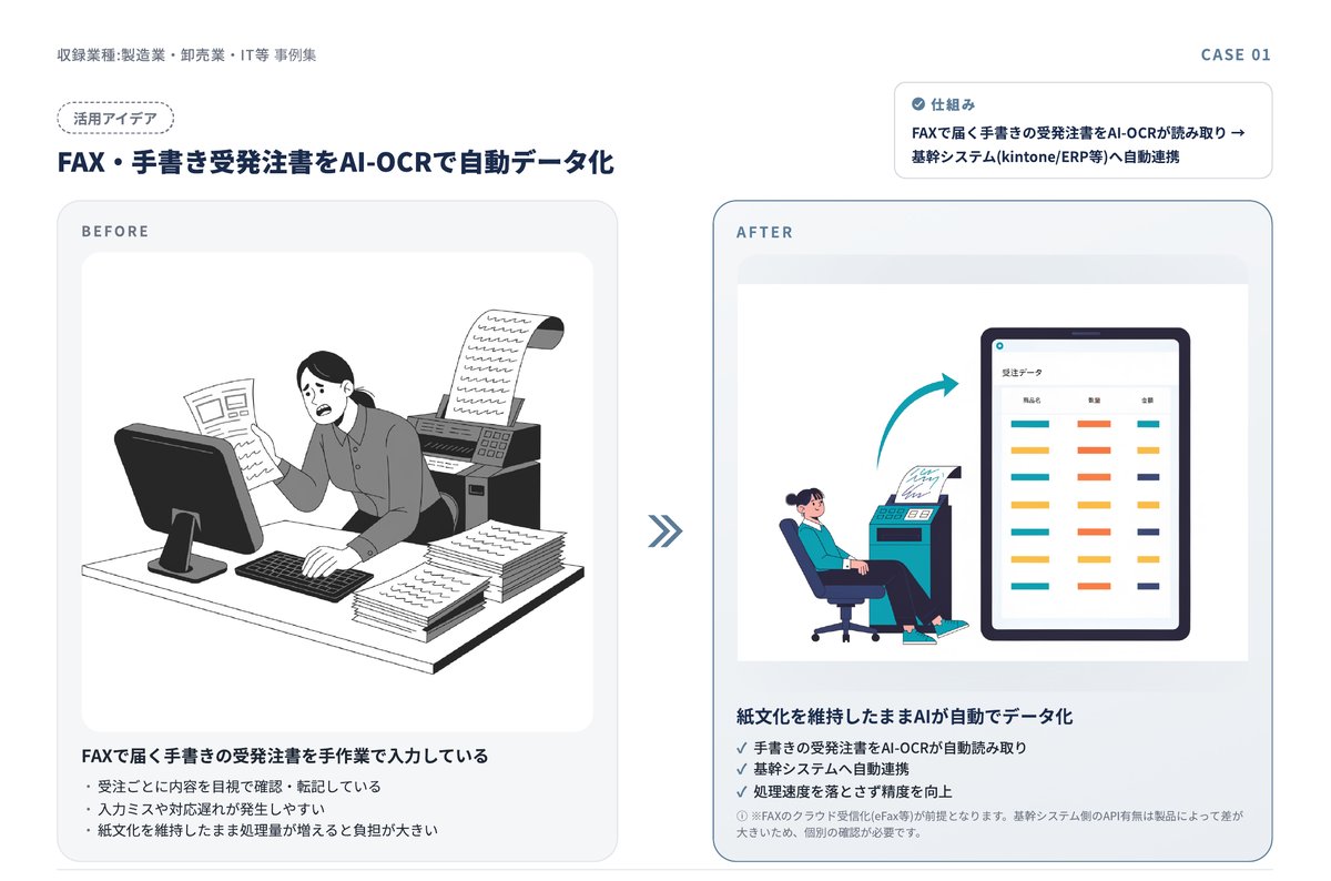 事例集プレビュー：FAX・手書き受発注書をAI-OCRで自動データ化