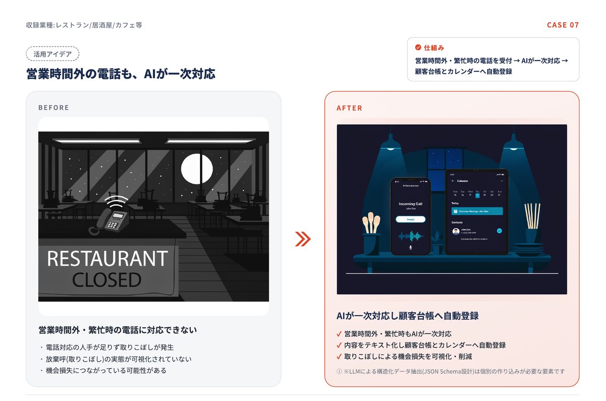 事例集プレビュー：営業時間外の電話も、AIが一次対応