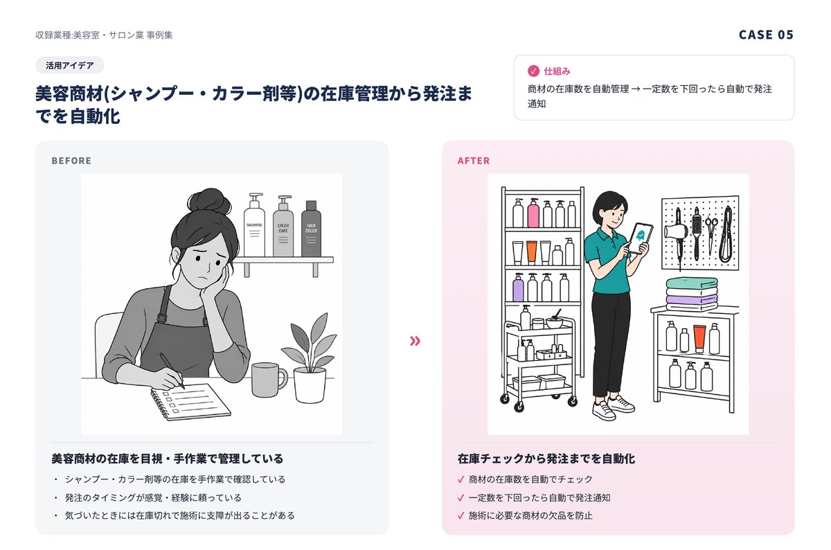 事例集プレビュー：美容商材の在庫管理から発注までを自動化